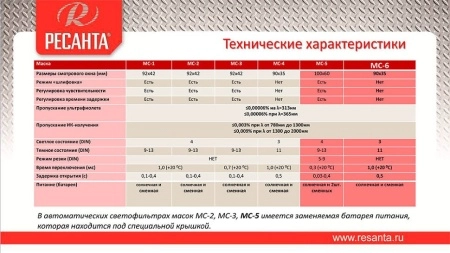фото сварочная маска ресанта мс-6