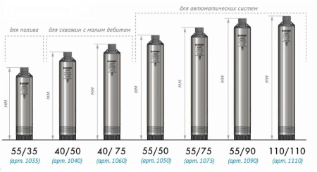 фото насос водомет 40/75