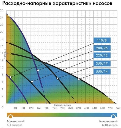 фото насос дренажник 350/17