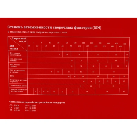 фото маска сварщика хамелеон gigant 5-13 600rm
